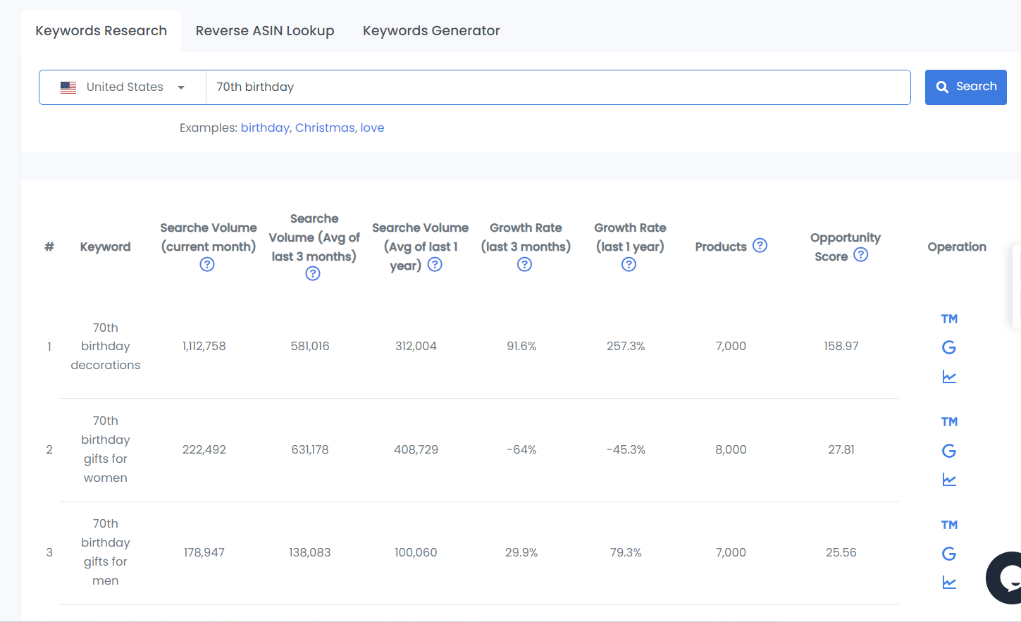 Merch by Amazon Keywords Research Analysis Tool Tutorial